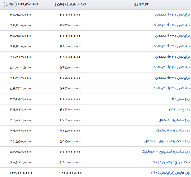 قیمت خودرو های داخلی در بازار+جدول