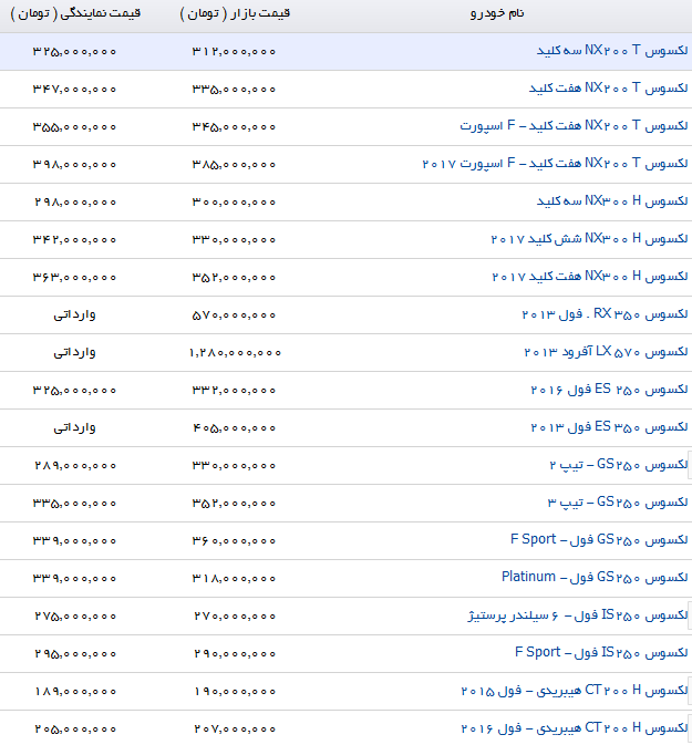لکسوس در بازار با چه قیمتی معامله می شود+جدول