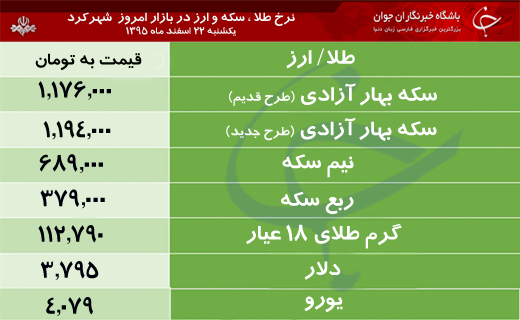 قیمت طلا، سکه و ارز در بازار شهرکرد