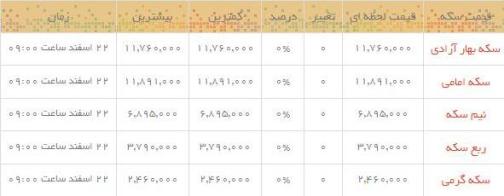 قیمت طلا و سکه در بازار امروز