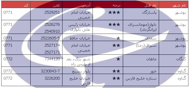 راهنمای سفر به بوشهر/ اماکن دیدنی / هتل&zwnj;ها + دانلود فیلم گردشگری