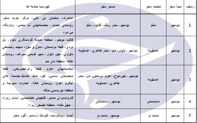راهنمای سفر به بوشهر/ اماکن دیدنی / هتل&zwnj;ها + دانلود فیلم گردشگری