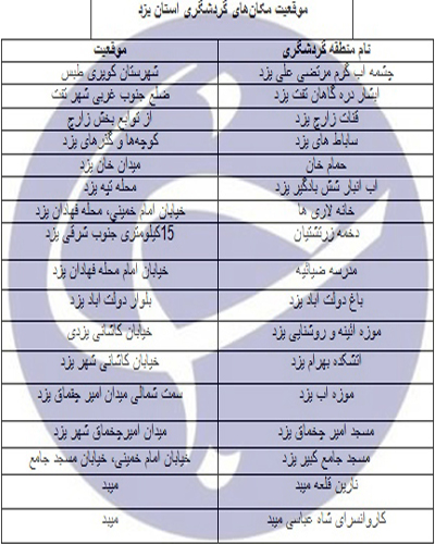 راهنمای سفر به استان یزد/اماکن دیدنی/هتل&zwnj;ها +دانلود نقشه