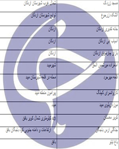راهنمای سفر به استان یزد/اماکن دیدنی/هتل&zwnj;ها +دانلود نقشه