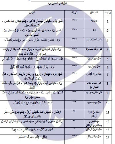 راهنمای سفر به استان یزد/اماکن دیدنی/هتل&zwnj;ها +دانلود نقشه