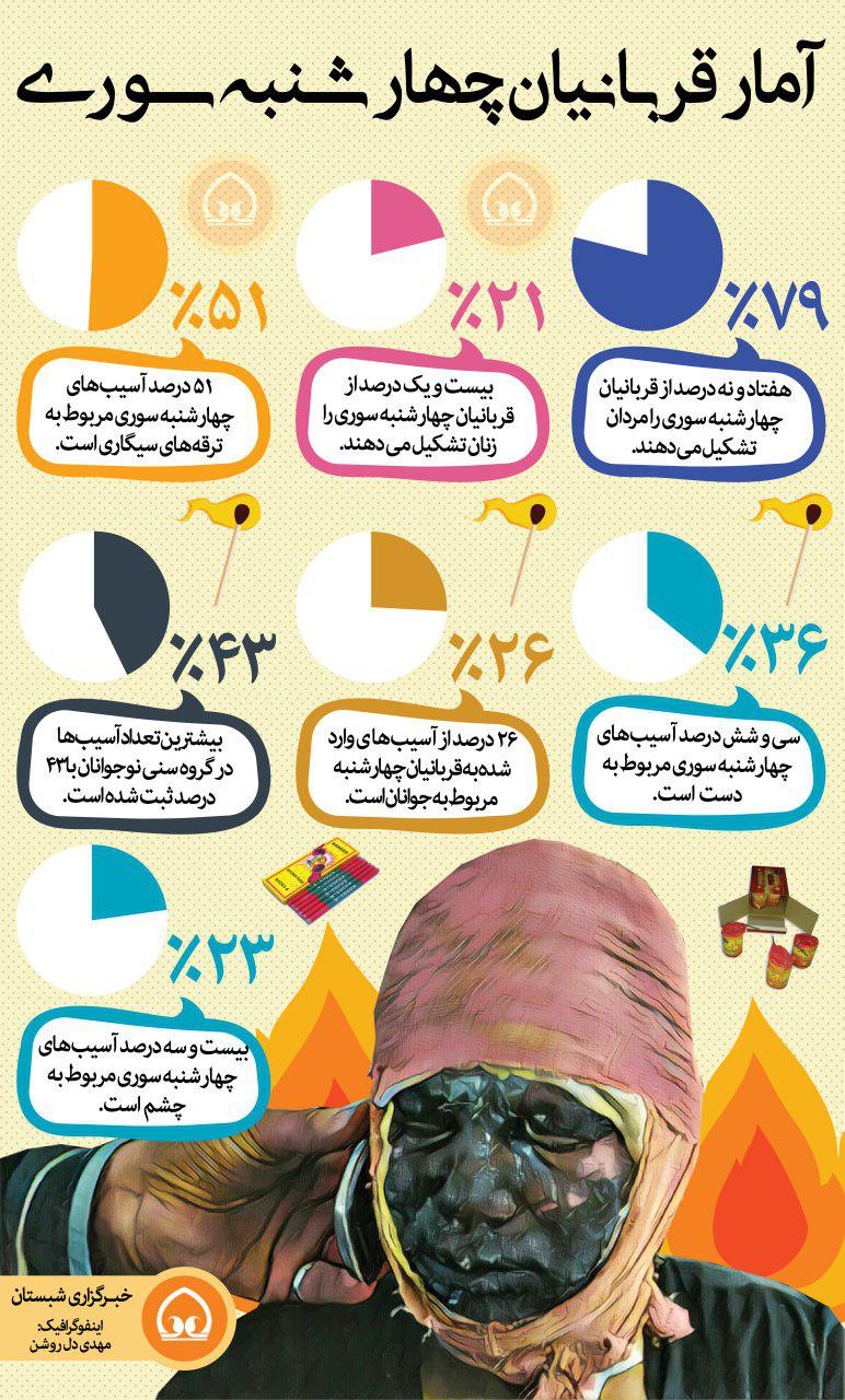 آمار دقیق قربانیان چهارشنبه سوری +اینفوگرافیک