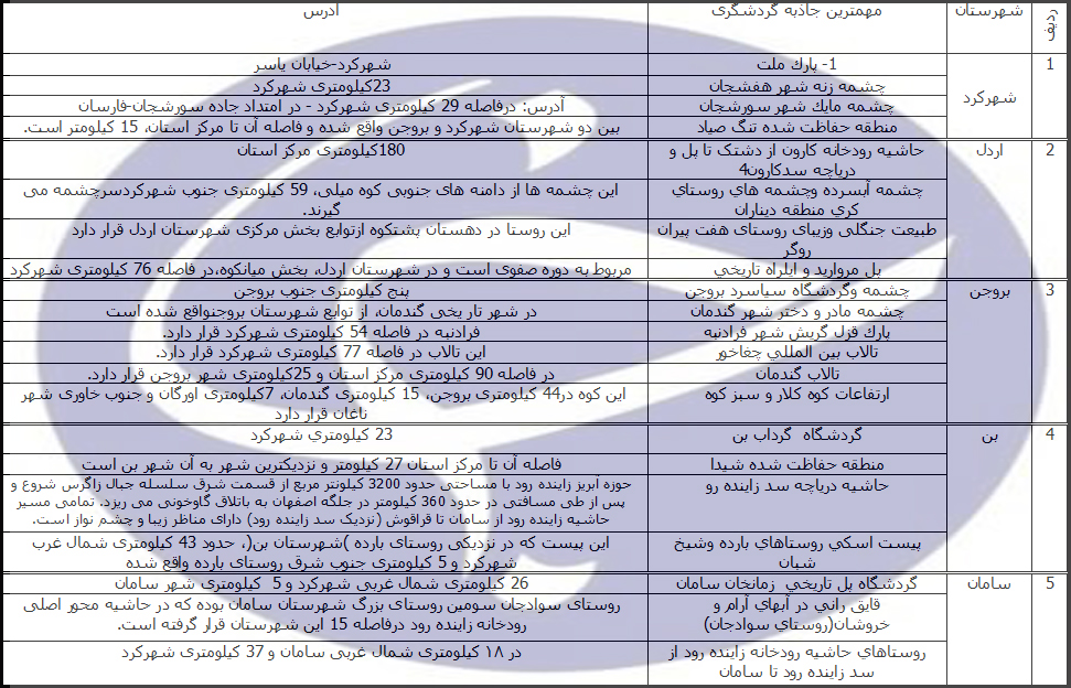 راهنمای سفر به چهارمحال و بختیاری/اماکن دیدنی چهارمحال و بختیاری/ هتل های چهار محال و بختیاری+ دانلود فیلم گردشگری