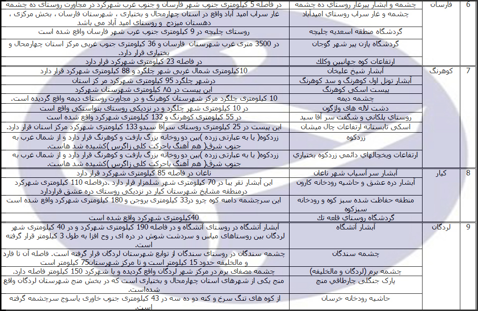 راهنمای سفر به چهارمحال و بختیاری/اماکن دیدنی چهارمحال و بختیاری/ هتل های چهار محال و بختیاری+ دانلود فیلم گردشگری