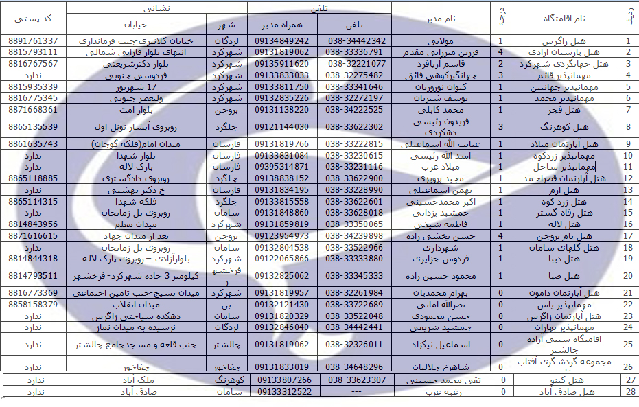 راهنمای سفر به چهارمحال و بختیاری/اماکن دیدنی چهارمحال و بختیاری/ هتل های چهار محال و بختیاری+ دانلود فیلم گردشگری