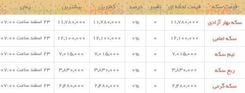 قیمت طلا و سکه در بازار امروز