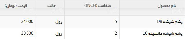 نرخ خرید و فروش پشم شیشه در بازار