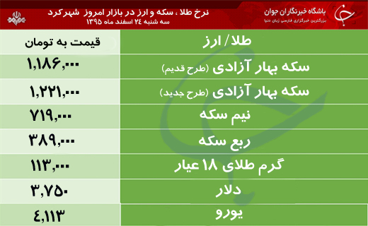 قیمت طلا، سکه و ارز در بازار شهرکرد