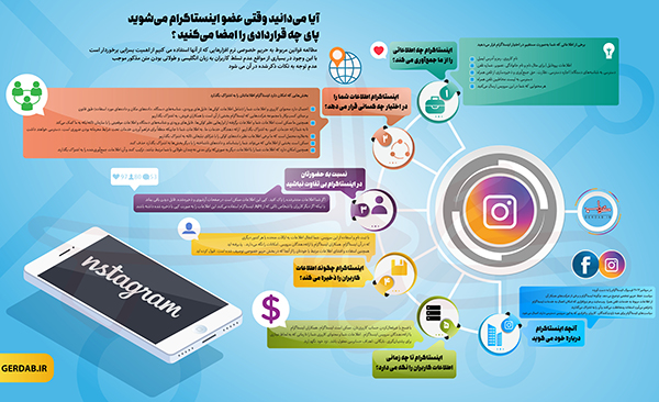 شما تا چه حد با موارد موجود در اینستاگرام آشنا هستید؟+اینفوگرافی