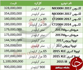 قیمت خودروهای هیبریدی چقدر است؟ +جدول قیمت خودروهای هیبریدی چقدر است؟ +جدول