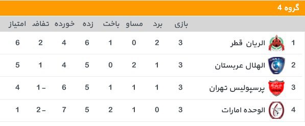 توقف استقلالی ها در اهواز و چهارشنبه سوزی پرسپولیس در قطر