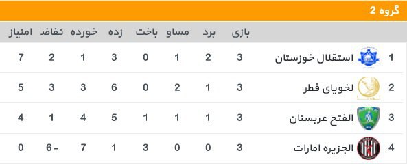 توقف استقلالی ها در اهواز و چهارشنبه سوزی پرسپولیس در قطر