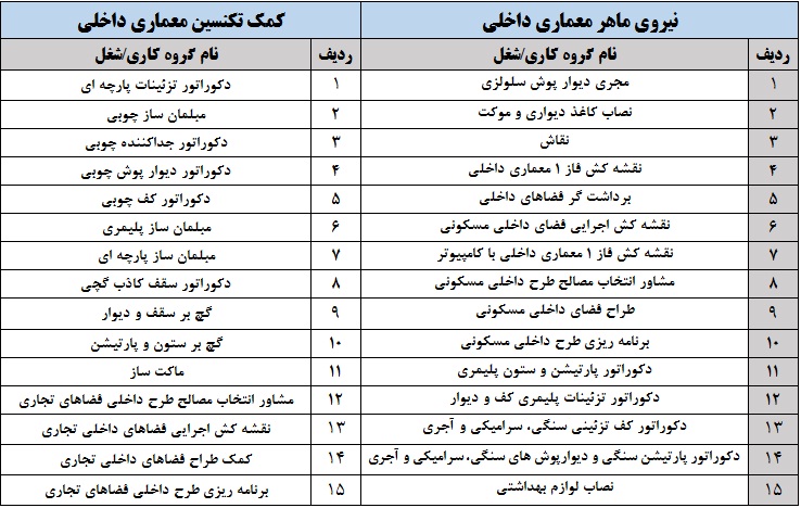 معماری؛ از ساخت فضای جدید تا حفظ محیط زیست/ رشد صعودی اشتغال در حوزه معماری داخلی