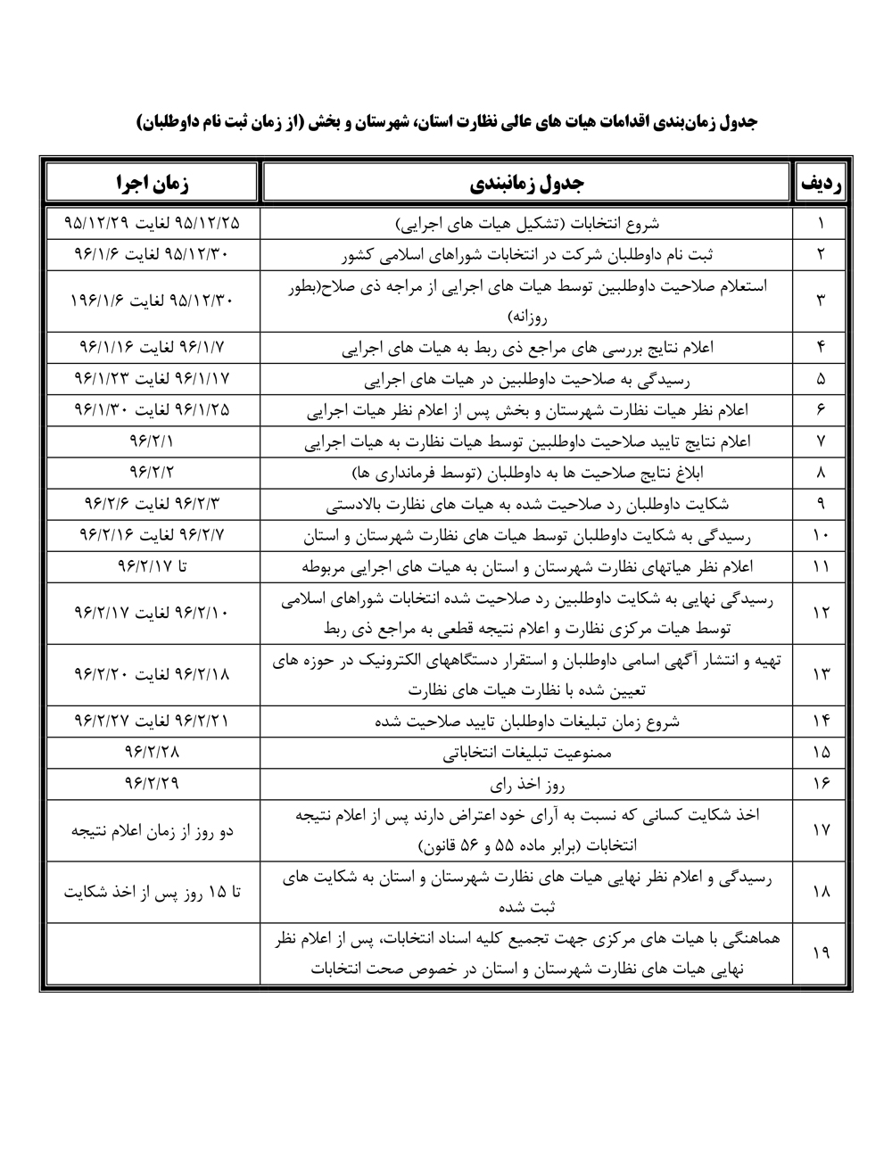 جدول زمانبندی هیات&zwnj;های نظارت بر انتخابات شوراها تشریح شد