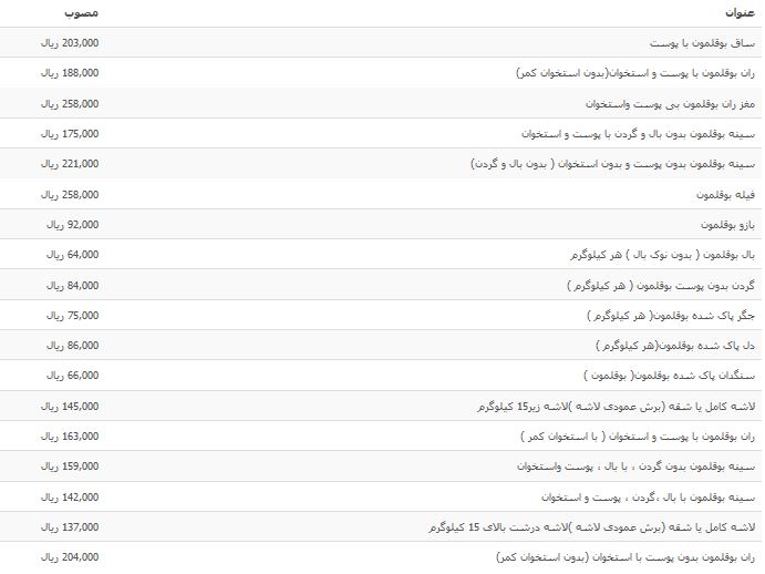 نرخ فروش فیله بوقلمون در بازار چقدر است؟