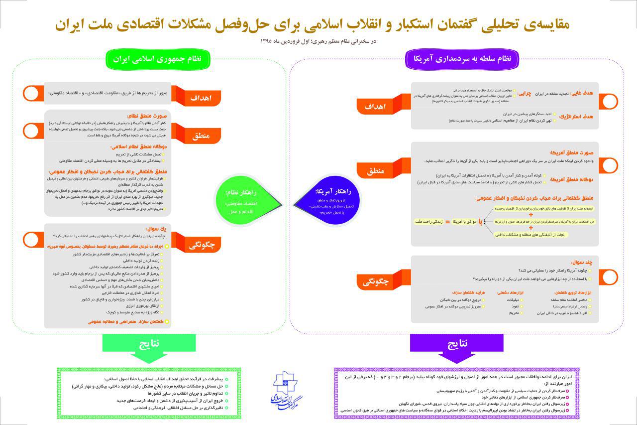 مقایسه تحلیلی گفتمان اسکتبار و انقلاب اسلامی در حل مشکلات اقتصادی