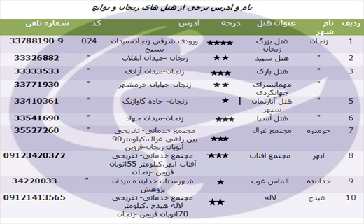 راهنمای سفر به زنجان/اماکن دیدنی/هتل ها + فیلم و دانلود نقشه