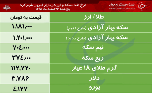 قیمت طلا، سکه و ارز در بازار شهرکرد