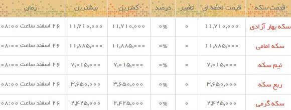 قیمت طلا و سکه در بازار امروز