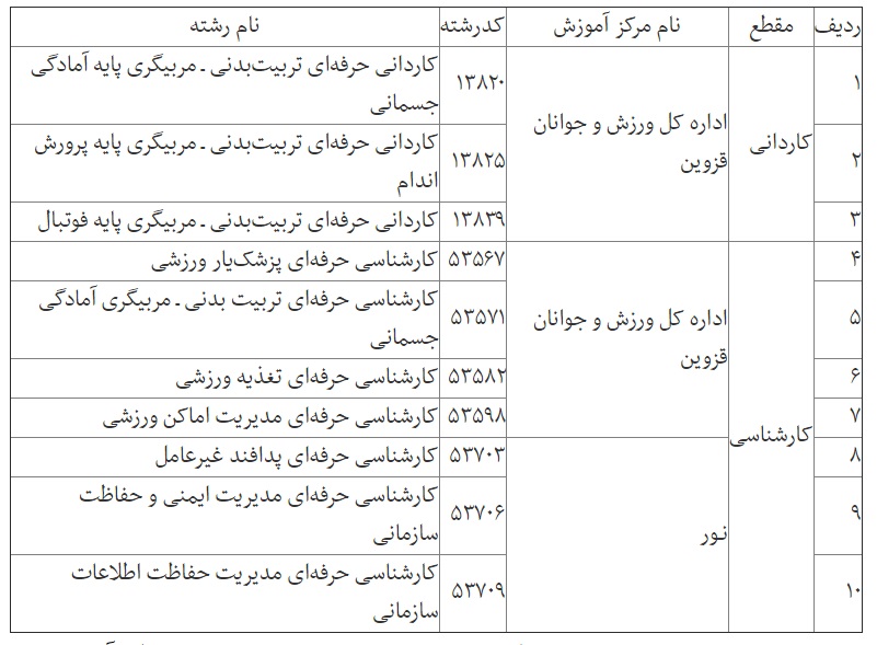 حذفیات پذیرش جدید علمی کاربردی اعلام شد/ مهلت ثبت نام تا ۱۵فروردین