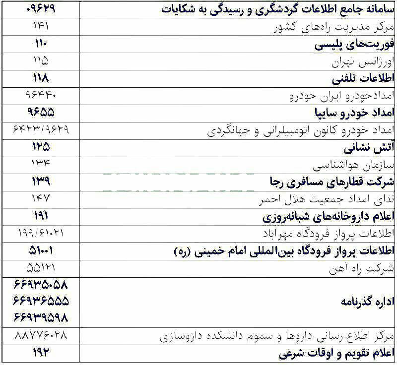 این شماره تلفن&zwnj;ها در سفر به کارتان می&zwnj;آید +عکس