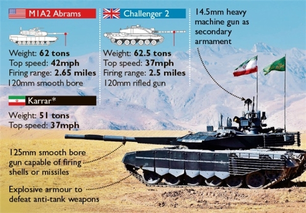 مقایسه تانک 