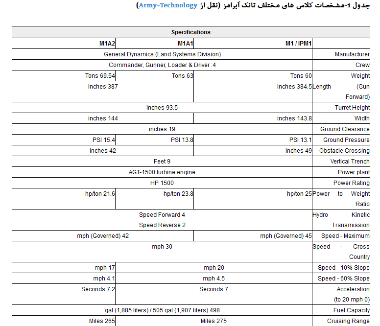 مقایسه تانک 