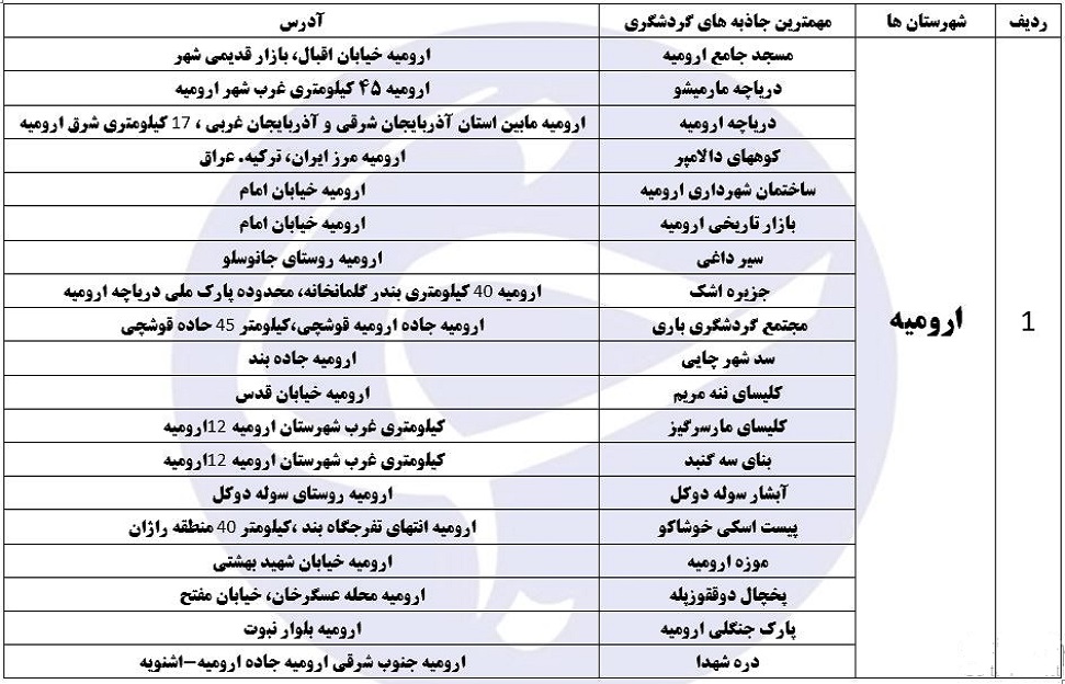 راهنمای سفر به آذربایجان غربی/اماکن دیدنی/هتل ها + فیلم و دانلود نقشه