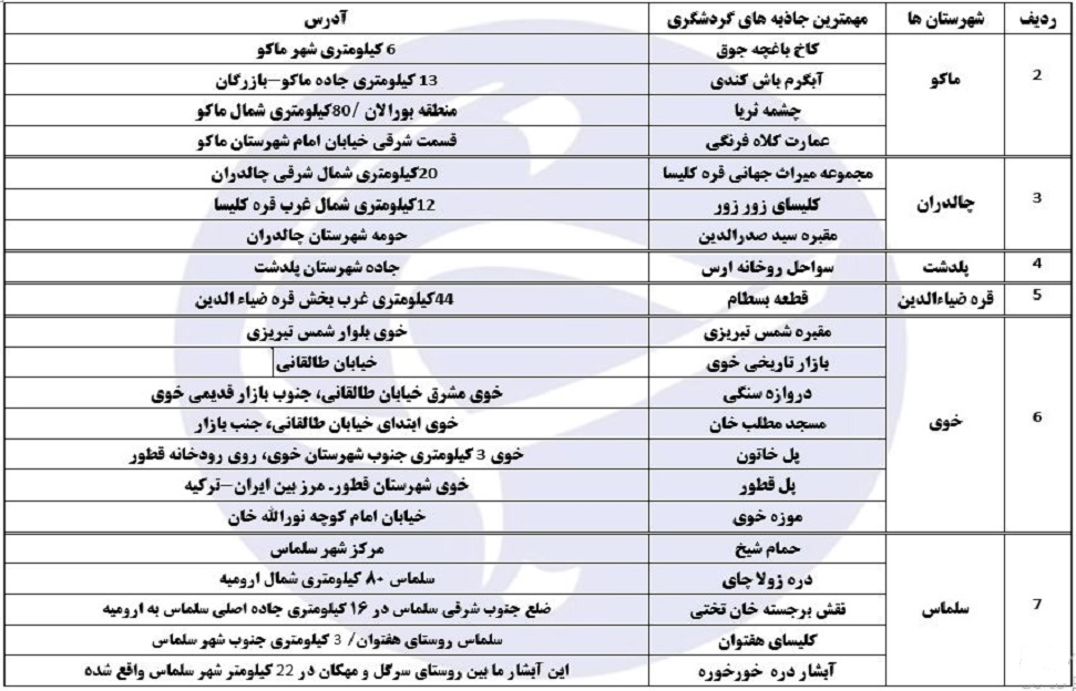 راهنمای سفر به آذربایجان غربی/اماکن دیدنی/هتل ها + فیلم و دانلود نقشه