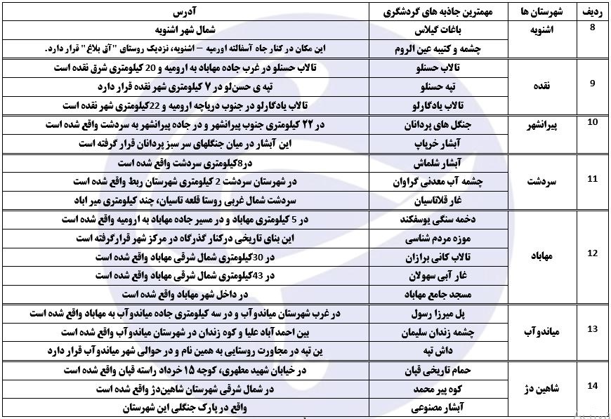 راهنمای سفر به آذربایجان غربی/اماکن دیدنی/هتل ها + فیلم و دانلود نقشه