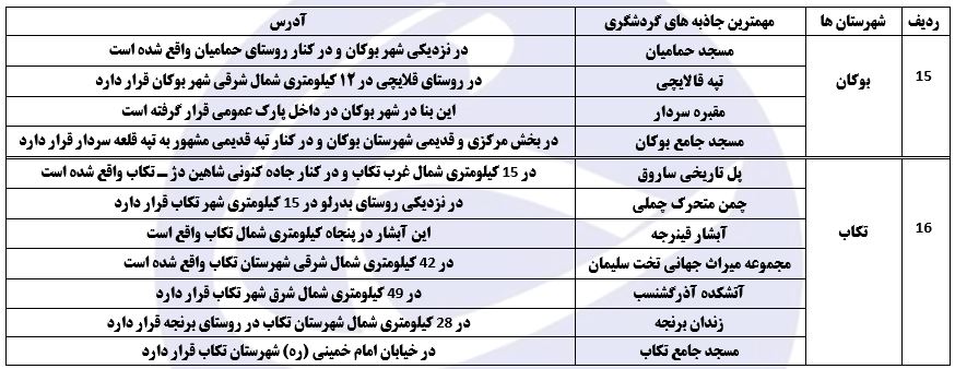 راهنمای سفر به آذربایجان غربی/اماکن دیدنی/هتل ها + فیلم و دانلود نقشه
