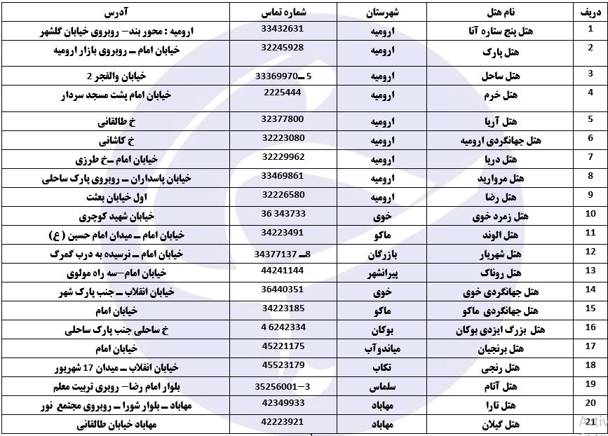 راهنمای سفر به آذربایجان غربی/اماکن دیدنی/هتل ها + فیلم و دانلود نقشه