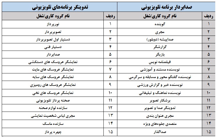 تولید برنامه تلویزیونی؛از گویندگی تا چهره پردازی در رسانه ها/ تربیت نیروهای متخصص و چندمهارتی تا سطح تکنسین