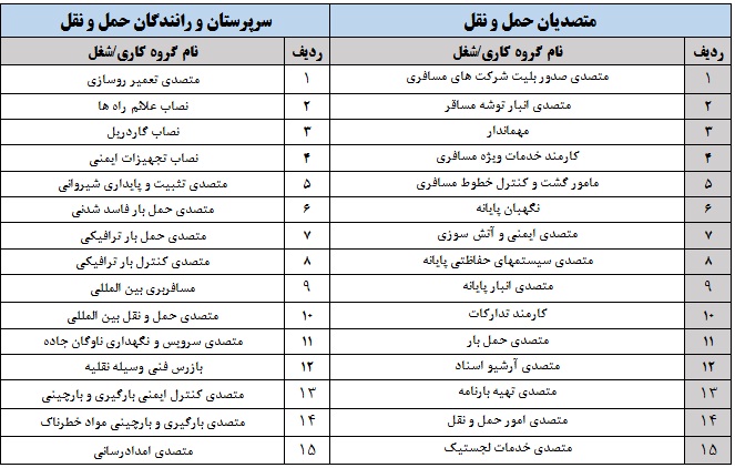 رشته حمل و نقل از نصاب علائم راه ها تا مهمانداری/ آموزشی مهارتی ویژه پسران
