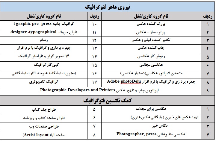 فتوگرافیک؛ رشته ای با ترکیب هنر و صنعت/ بازار کار گسترده در حوزه های مرتبط