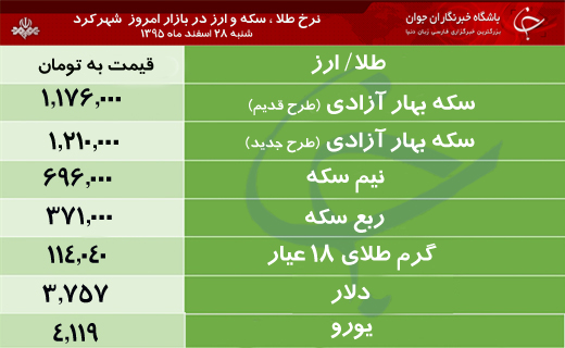 قیمت طلا، سکه و ارز در بازار شهرکرد