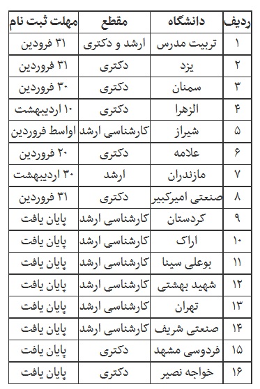 پذیرش بدون آزمون ۱۶ دانشگاه در سال جدید + جدول جزئیات