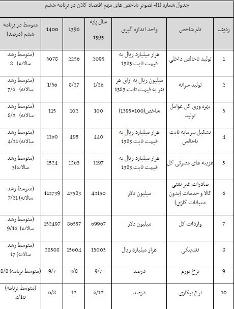 لاریجانی