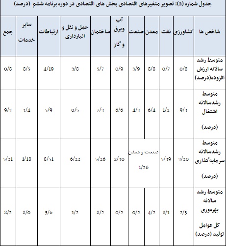لاریجانی