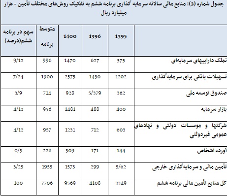 لاریجانی
