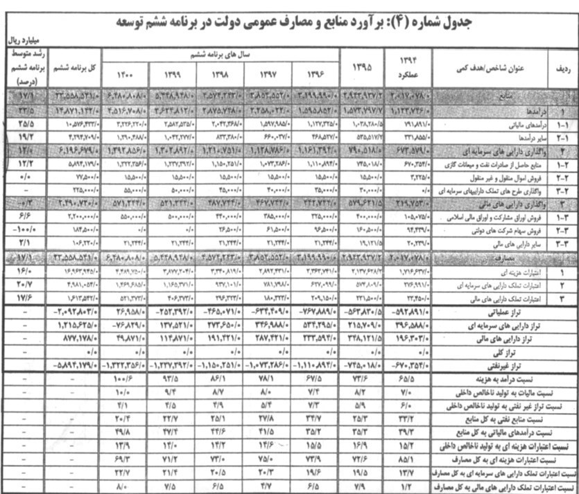لاریجانی