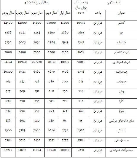 لاریجانی