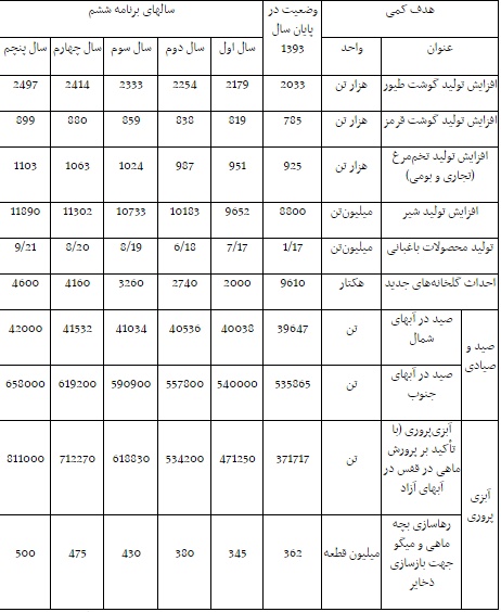 لاریجانی