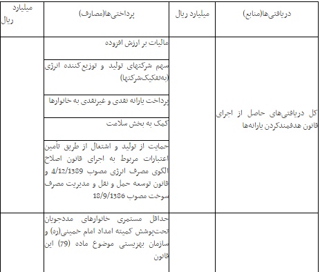 لاریجانی