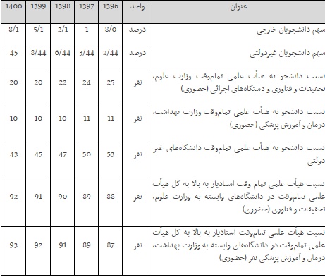 لاریجانی