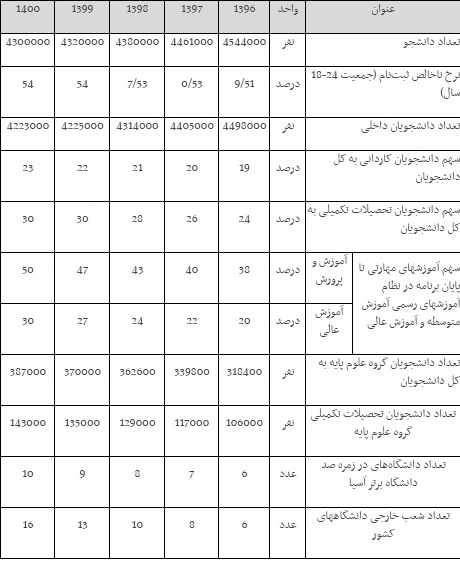 لاریجانی